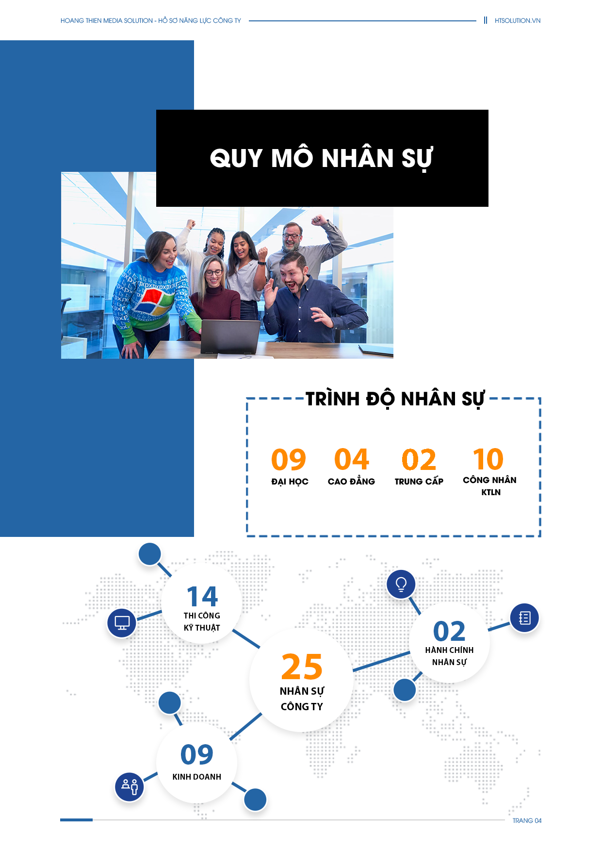 quy mô nhân sự